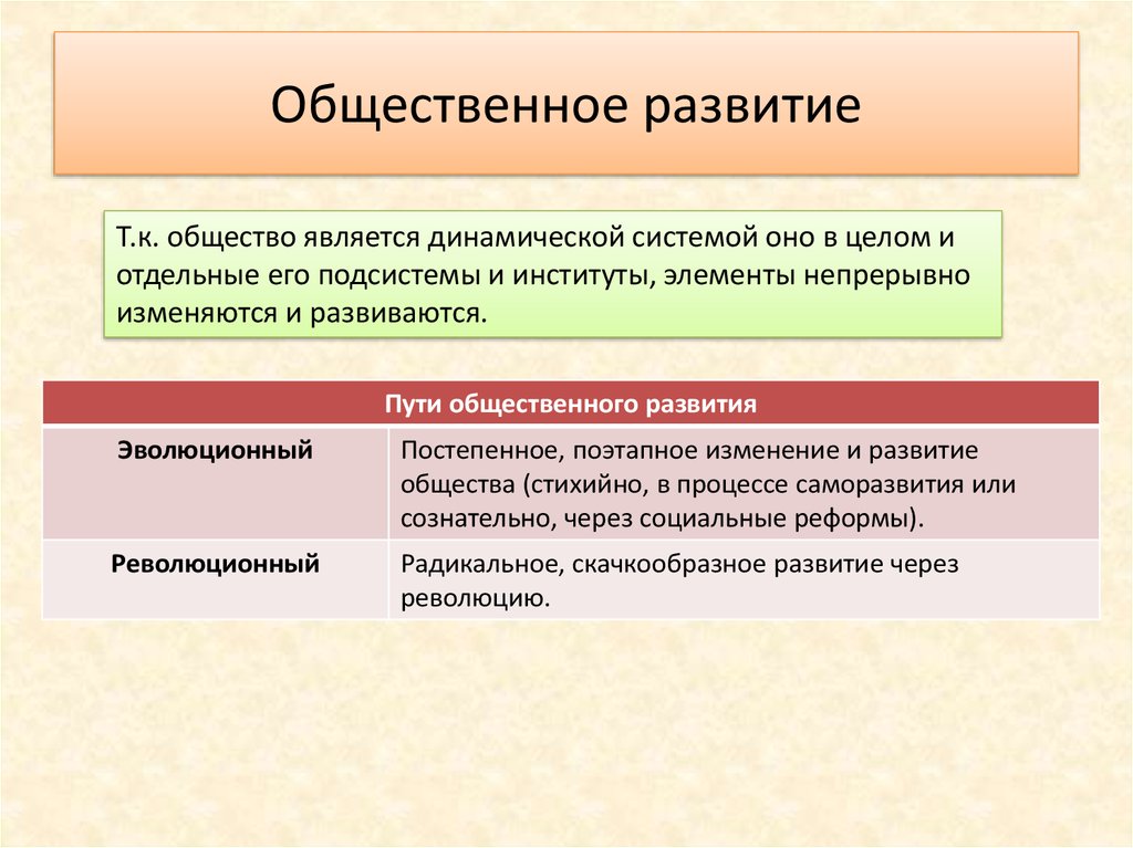 Динамика общественного развития 10 класс презентация