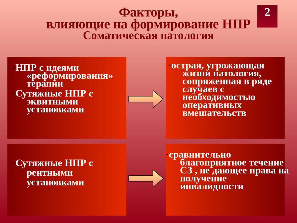 Факторы, влияющие на формирование НПР Соматическая патология