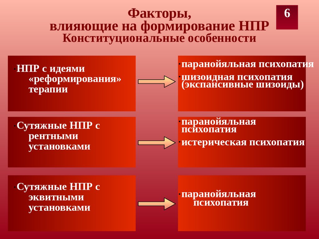 Паранойяльный синдром презентация