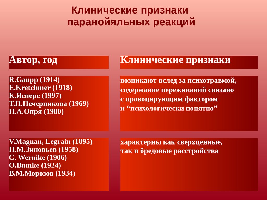 Паранойяльный синдром презентация