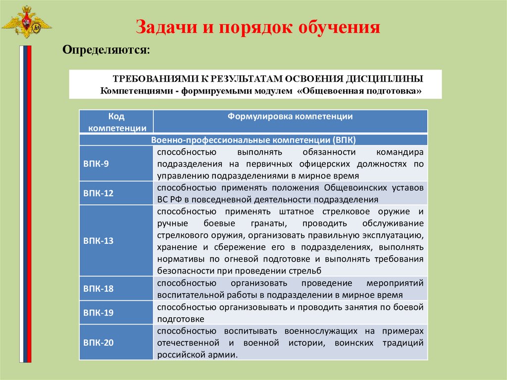 Виды ответственности военнослужащих презентация