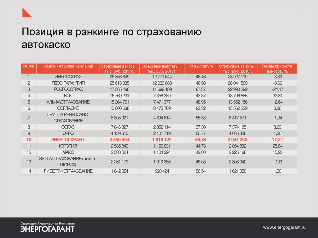 Энергогарант воткинск телефон режим работы