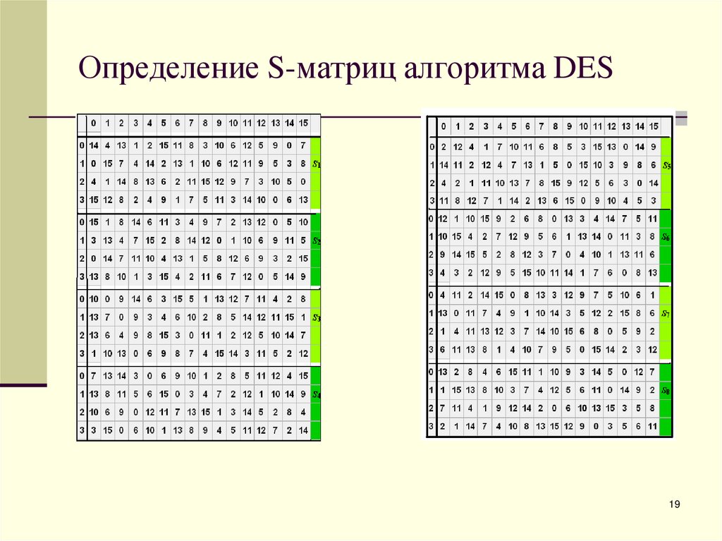 Определение S-матриц алгоритма DES
