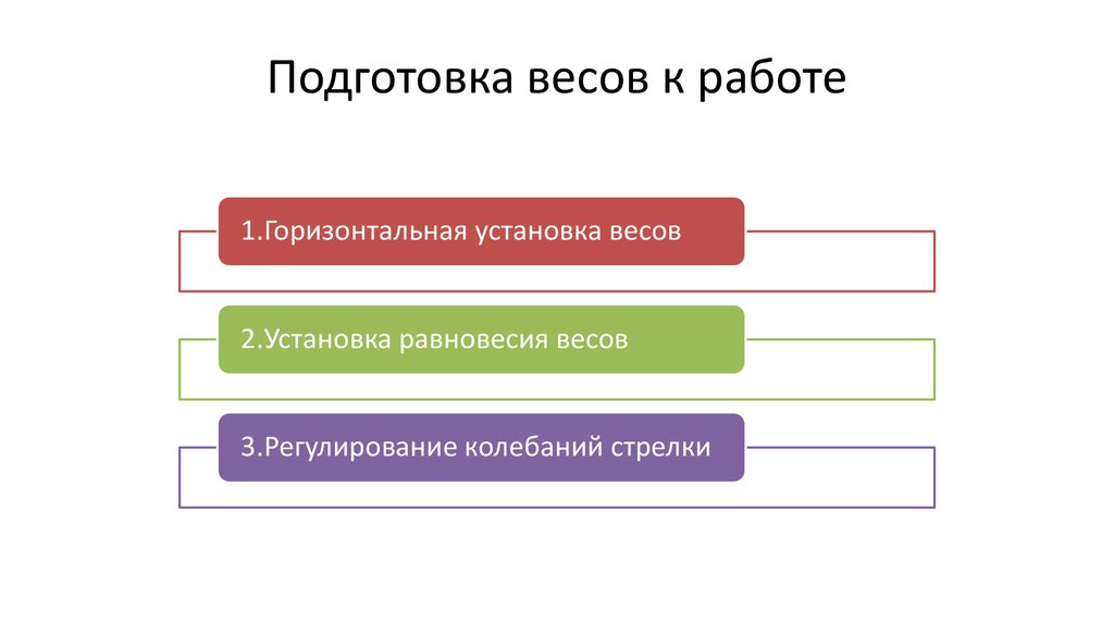 Горизонтальная работа