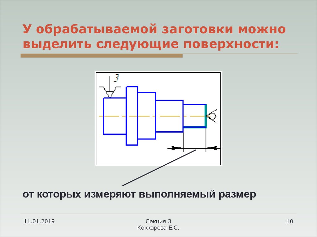 Выполняемые размеры. Основы базирования. Базы и базирование презентация. Обработку заготовок в размер. Презентация на тему базирование заготовок.