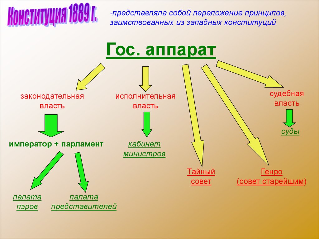 Япония строй