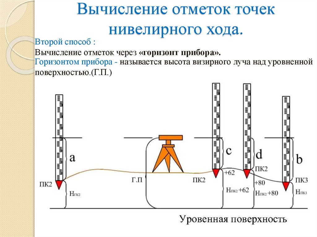 Добавить промежуточную точку. Ход нивелирования. Вычисление отметок точек. Способы вычисления отметок точек. Вычисление нивелирного хода.