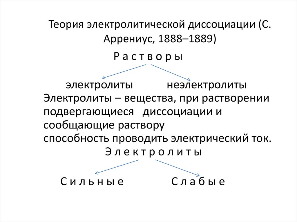 Химические свойства электролитическая диссоциация