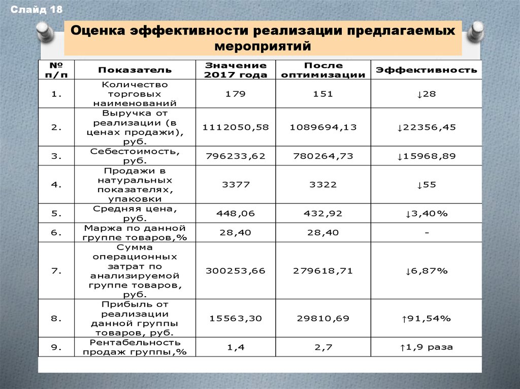 Предложенных мероприятий