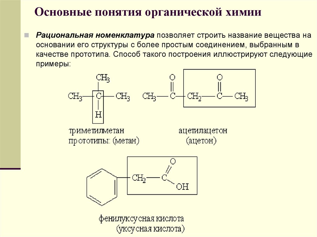 Понятие органических соединений. Основные понятия органической химии номенклатура. Термины по химии органика. Понятие органическая химия. Разделы органической химии.