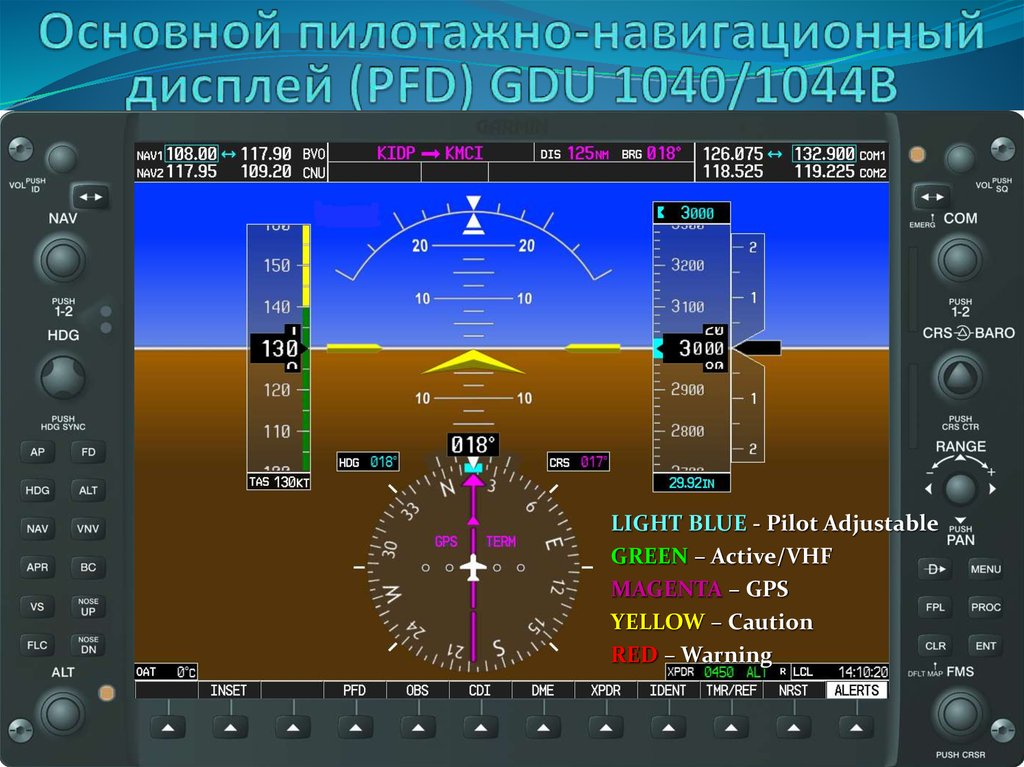 Авиационных электросистем и пилотажно навигационных