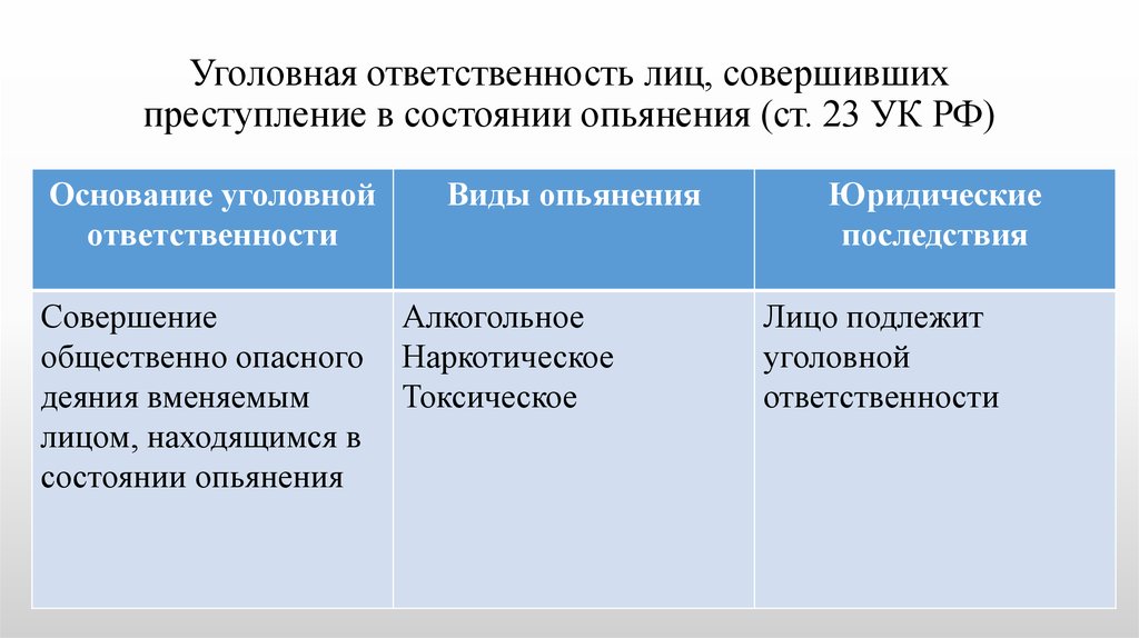 Лица подлежащие уголовной ответственности презентация