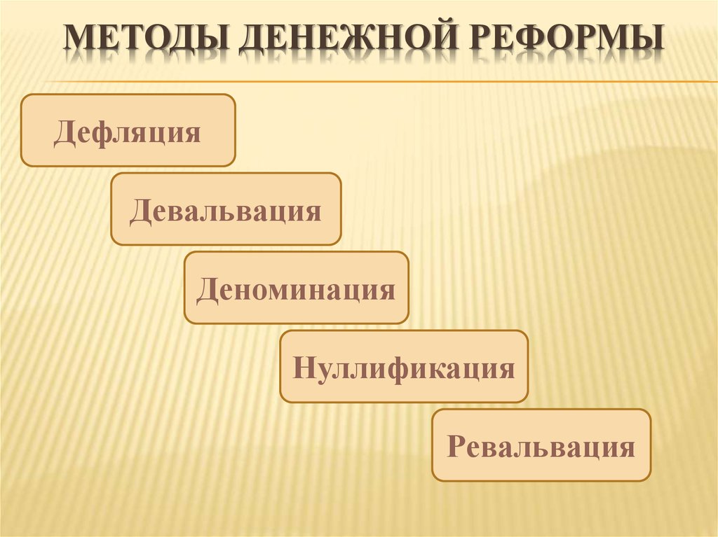 Схема методы денежной реформы