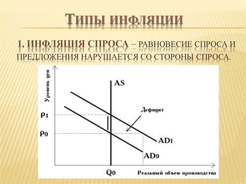 Презентация на тему инфляция спроса