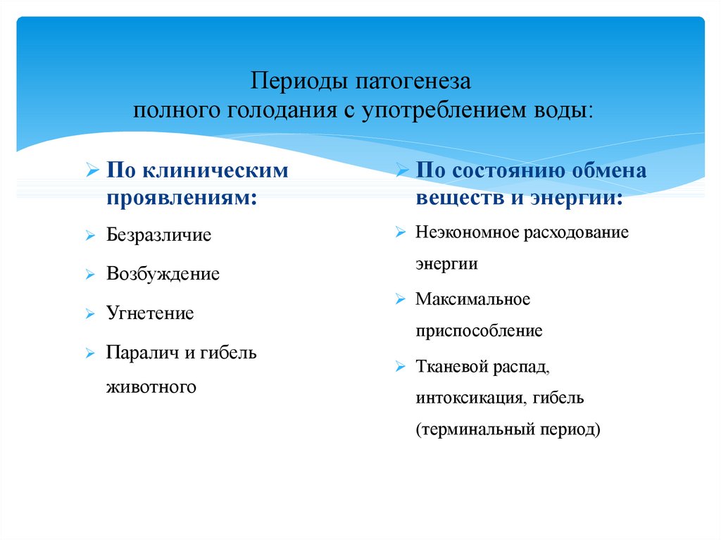 Беззавтраковый план и лечение голоданием