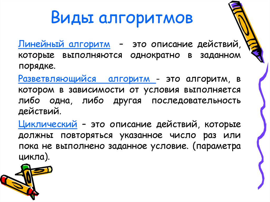 Какого типа алгоритм. Виды алгоритмов. Алгоритм виды алгоритмов. Виды алгоритмов в информатике. 3 Вида алгоритма.