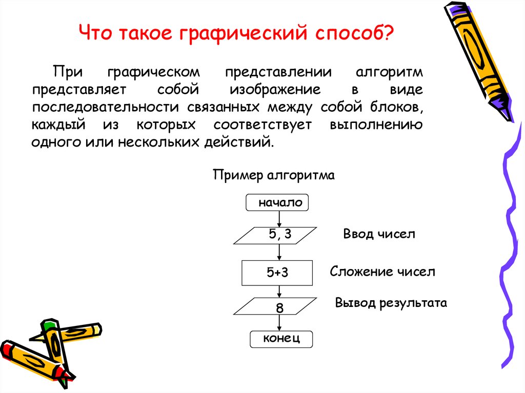 Графическая форма алгоритма