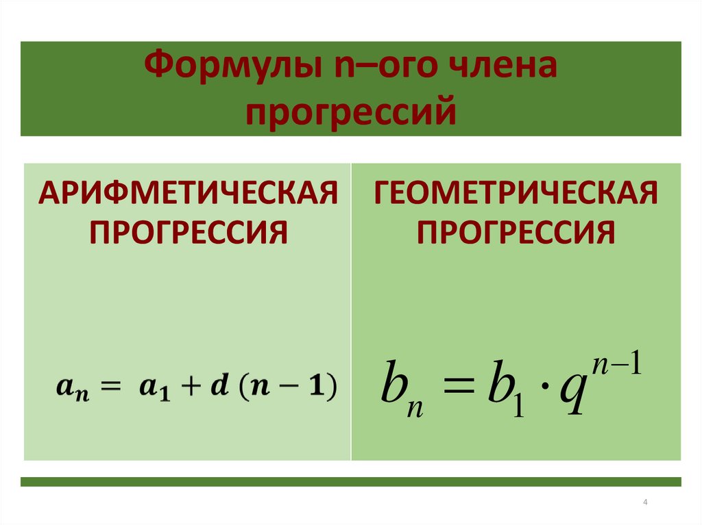 Геометрическая прогрессия формулы презентация