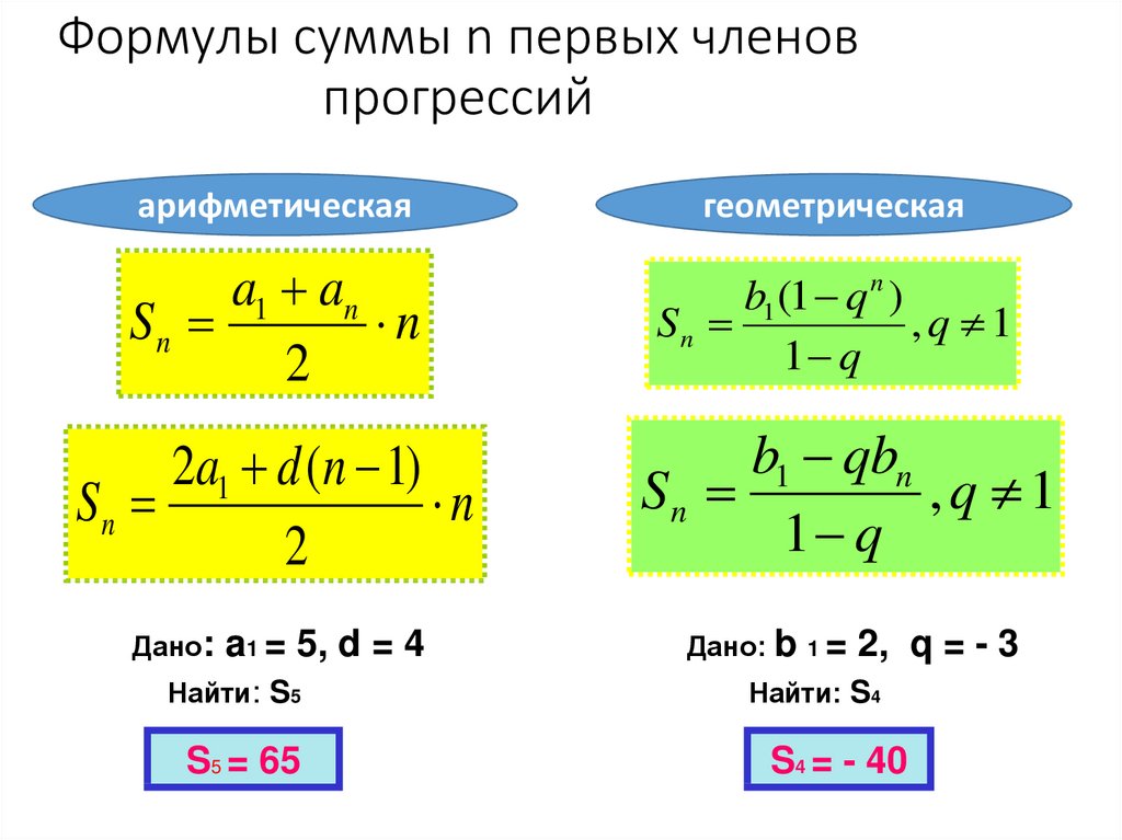 Формула арифметической прогрессии 9 класс огэ. Формула суммы арифметической прогрессии и геометрической. Формула алгебраической прогрессии сумма.