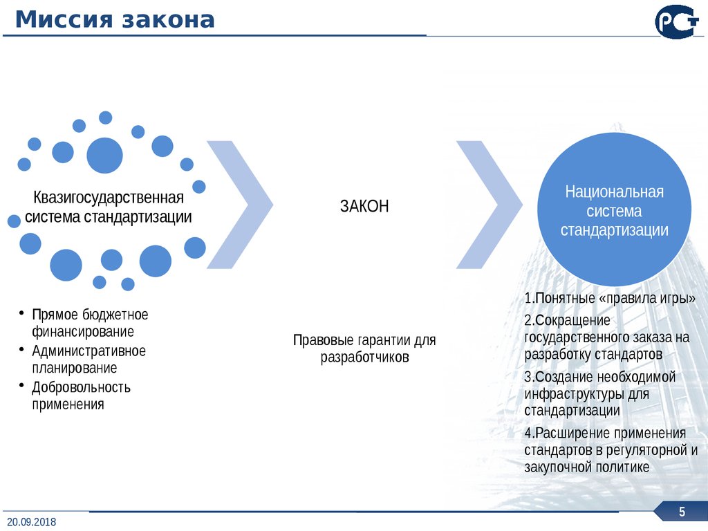 Миссия закона