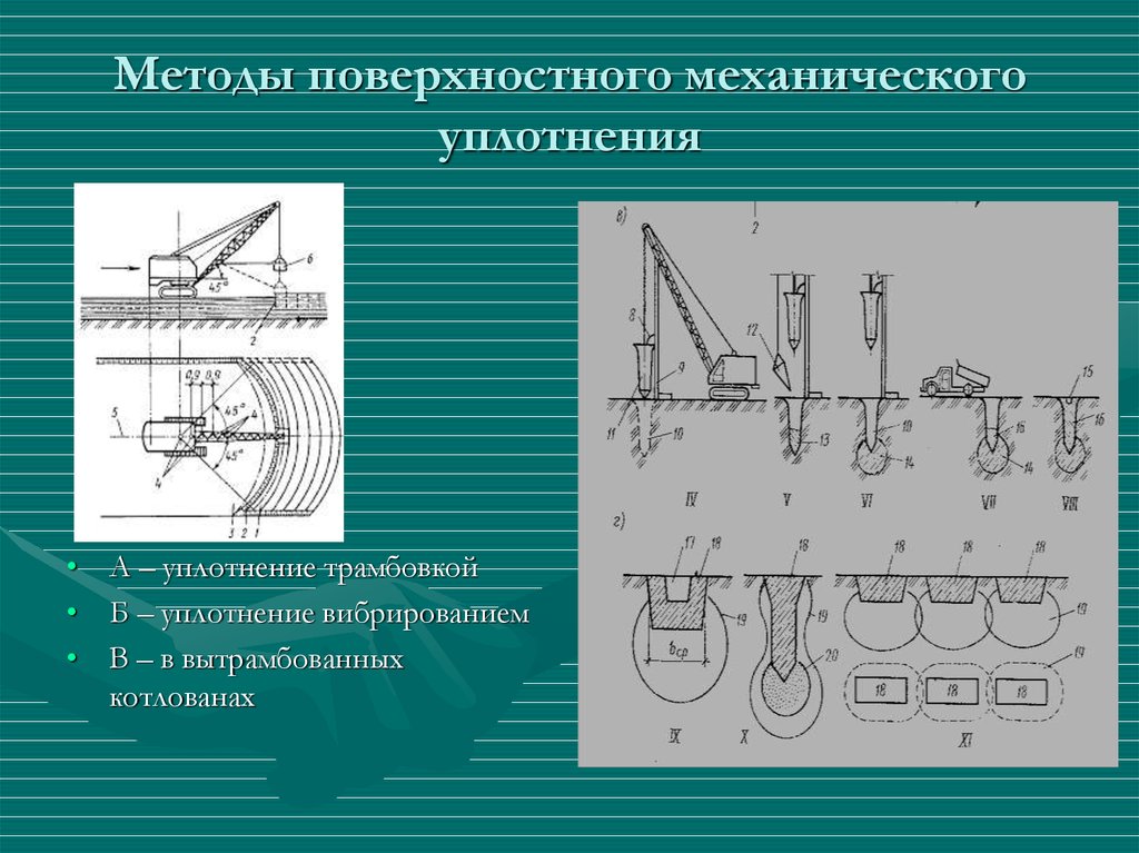 Поверхностная технология. Уплотнение грунта немеханизированным методом. Методы уплотнения грунтов. Поверхностное уплотнение грунтов. Метод уплотнения грунта.