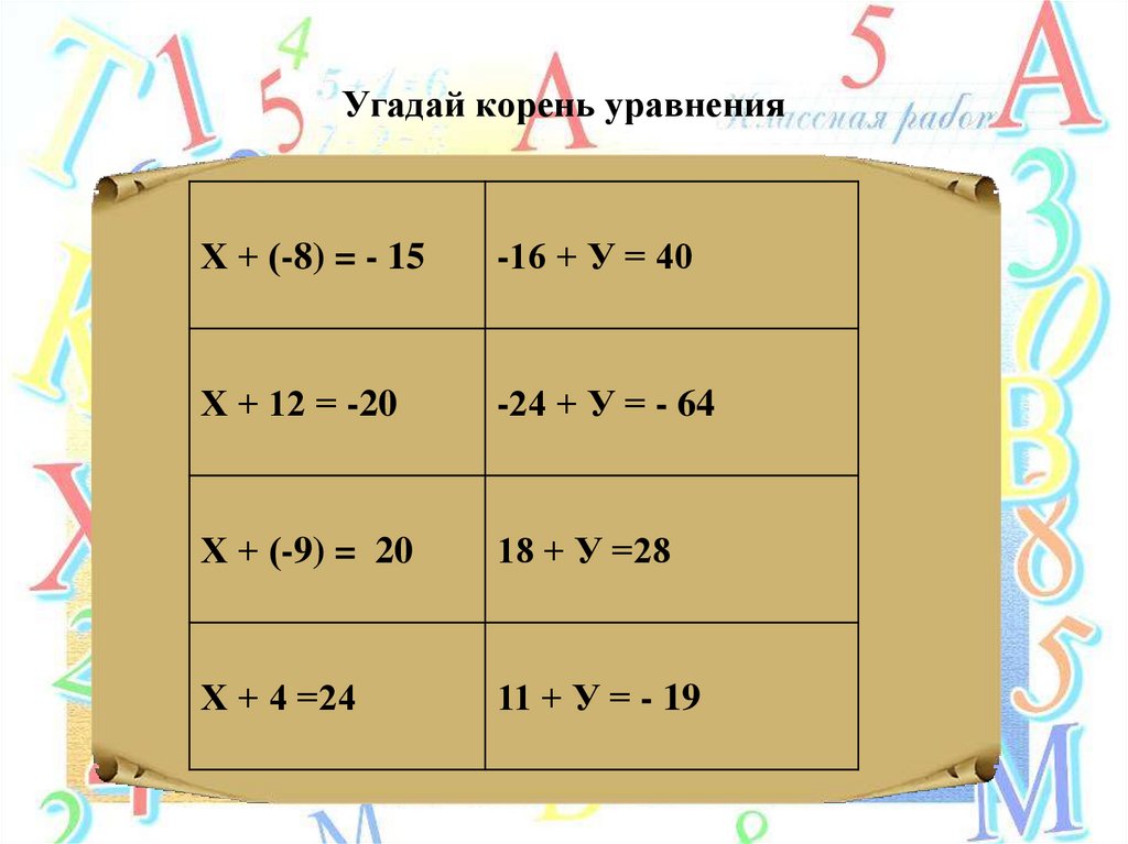 Угадайте корень уравнения. Как угадать корень уравнения. Как угадать корень уравнения 5 класс. Угадывание корня уравнения.