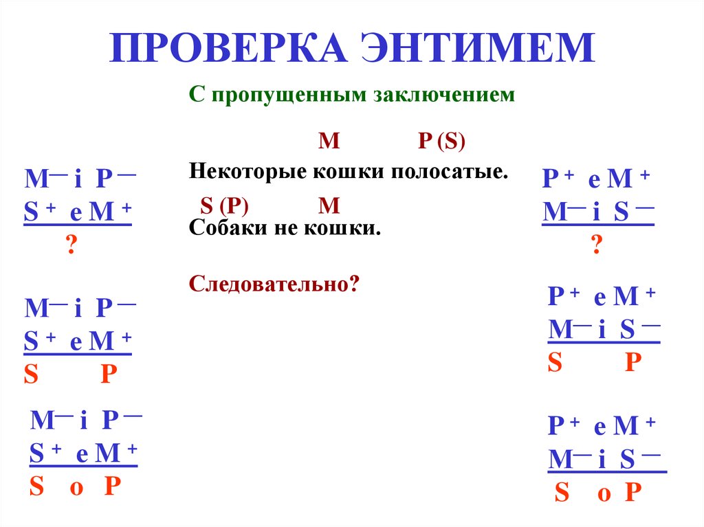 Пропустить вывод. Решение энтимем. Энтимема с пропущенным заключением примеры. Энтимема примеры решения. Модус энтимем.