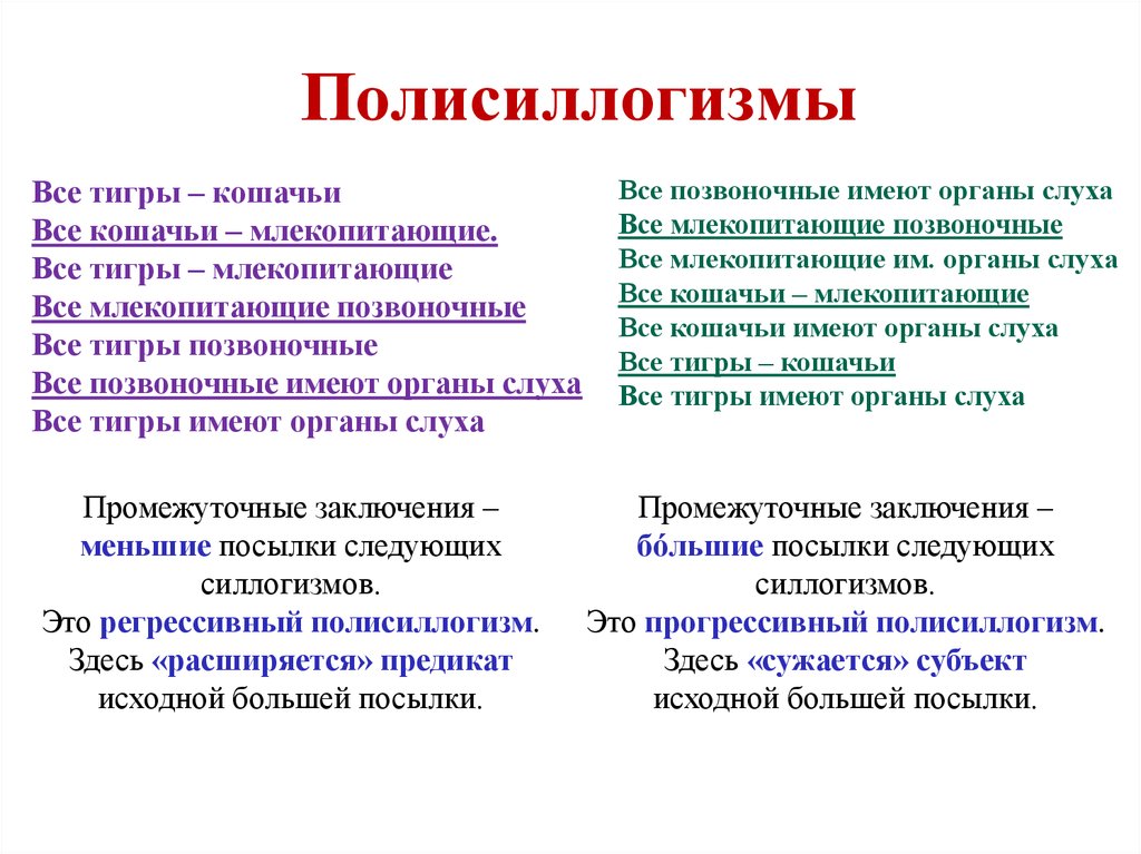 Силлогизм это. Прогрессивный полисиллогизм примеры. Полисиллогизм в логике это. Регрессивный полисиллогизм. Сложные силлогизмы (полисиллогизмы и Сориты)..