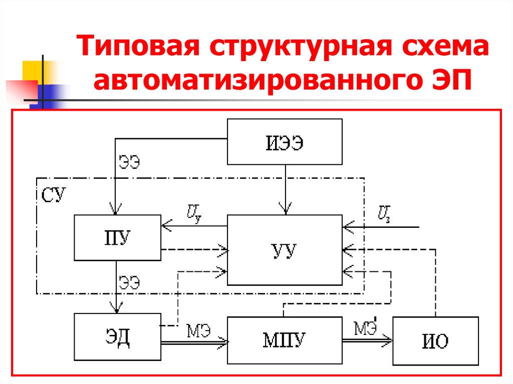 Построить структурную схему