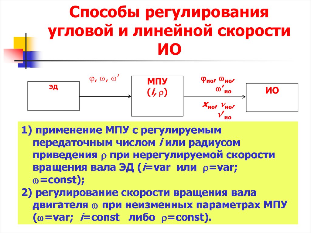 Способы регулирования