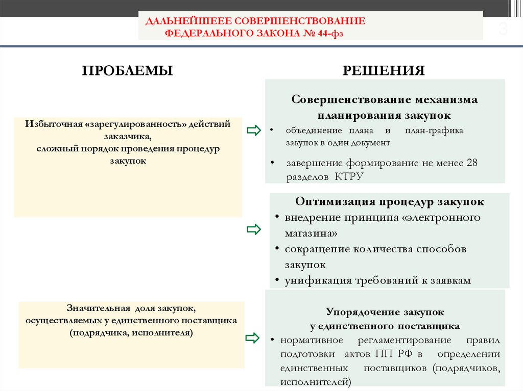 Обеспечение заявки по 44 фз