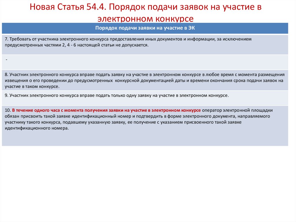 Конкурс в электронной форме. Порядок подачи заявок. Заявка на участие в электронном конкурсе. Конкурс в электронной форме изменения