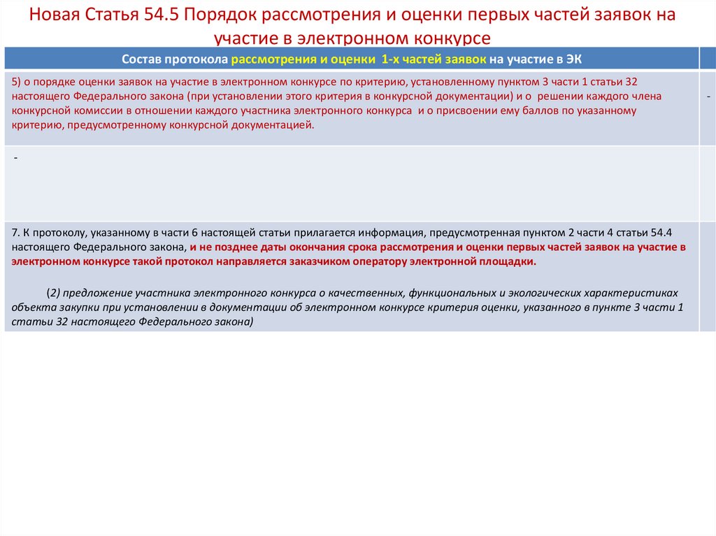 Срок на рассмотрение первых частей заявок. Переторжка в конкурсе. Статья 545.