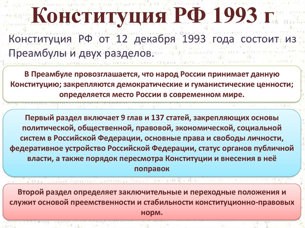 Политическая система конституции 1993