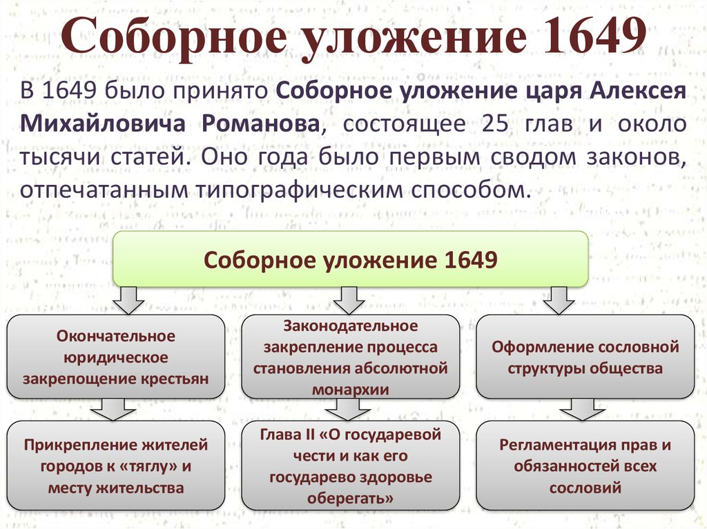 Соборное уложение 1649 г положения