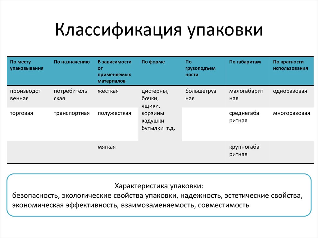 Предложение о функциональных характеристиках образец заполненный