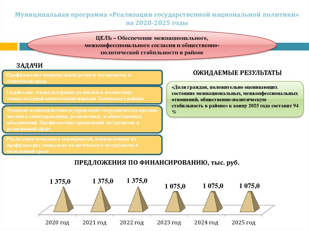 Комплексная программа развития сельского поселения