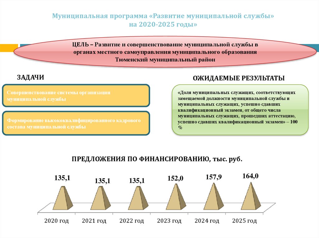 Программа развития сельских территорий 2020