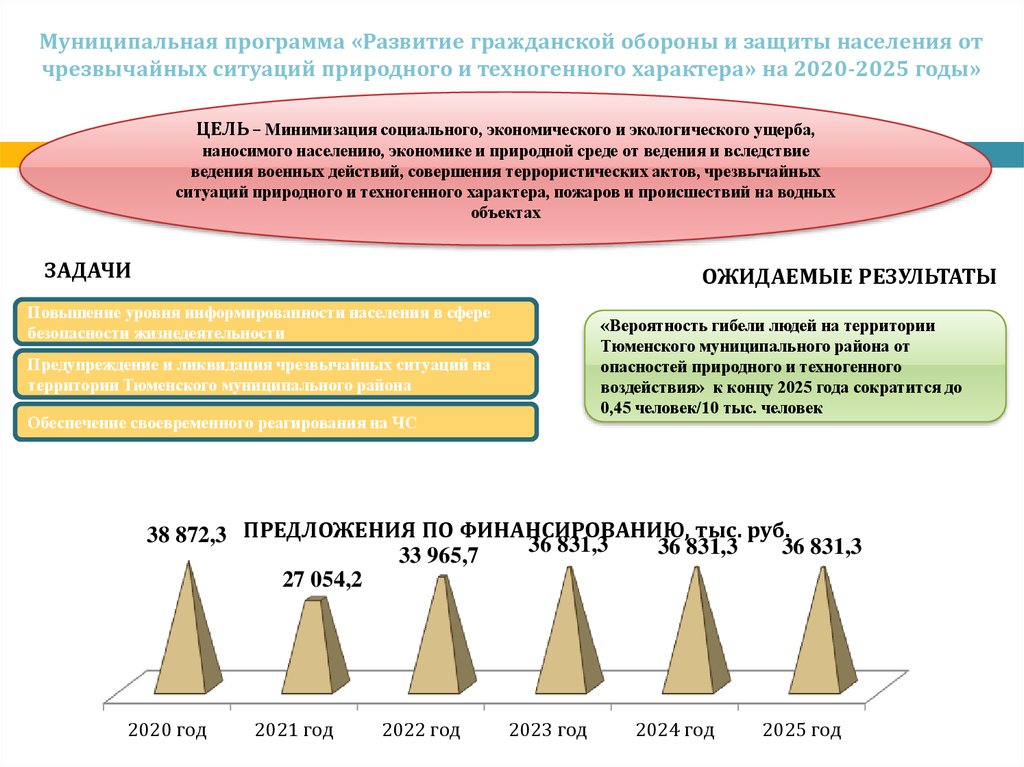 План 2020 образование. Структура бюджета муниципального образования.