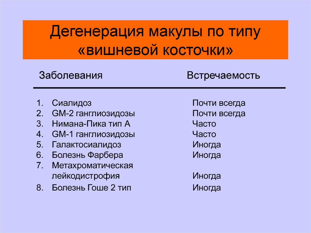 Исследовательский проект наследственные болезни