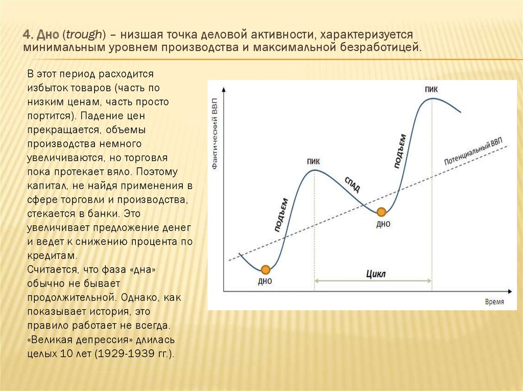 Презентация показатели экономического роста экономические циклы