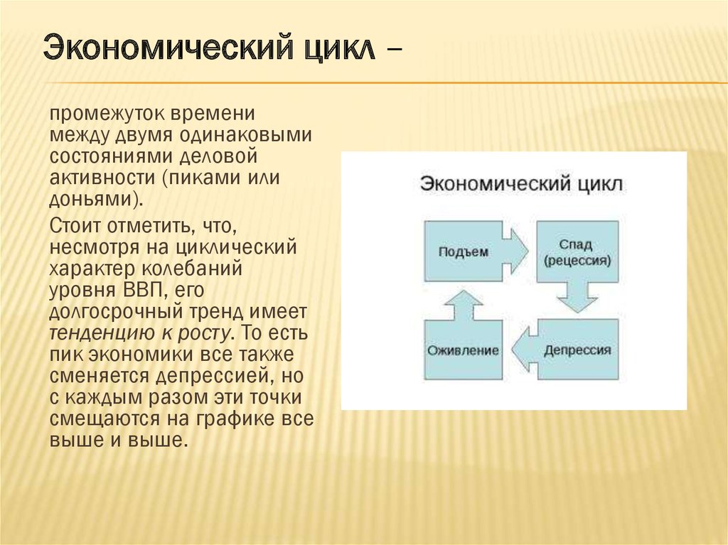 Циклы экономической науки