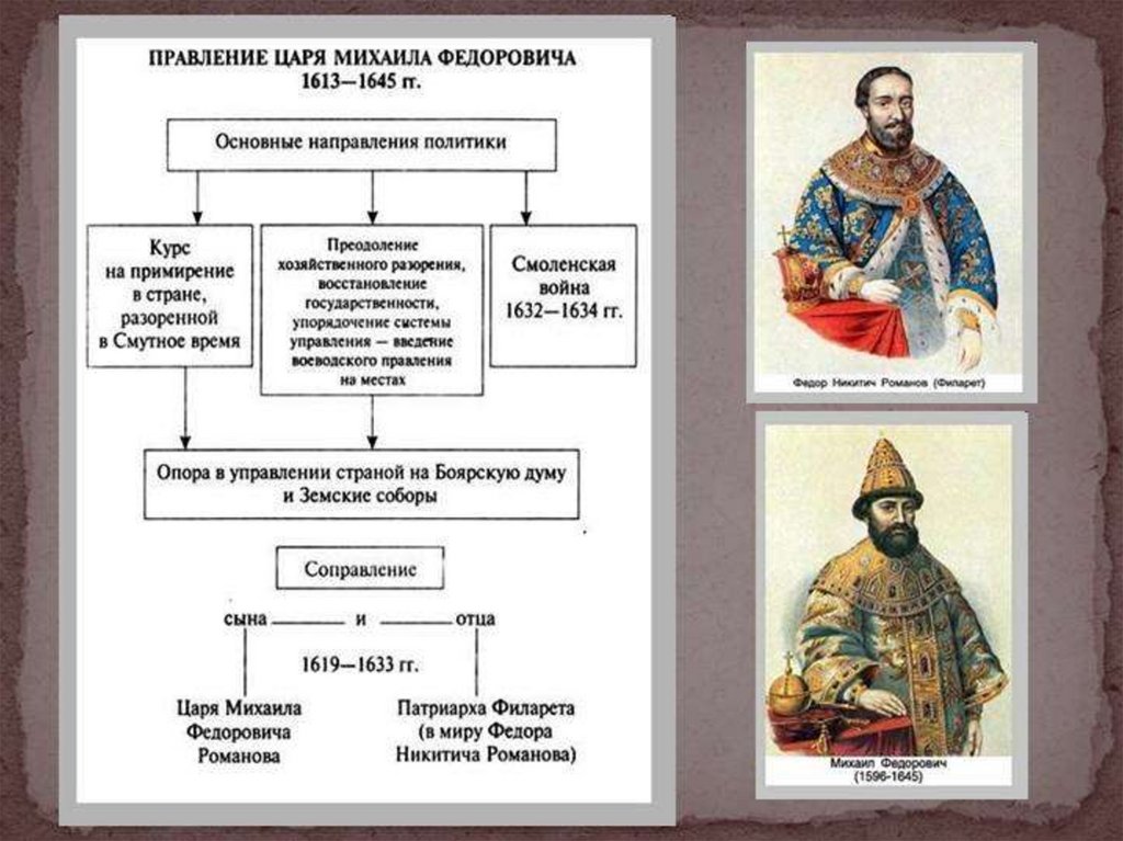 План правления михаила романова