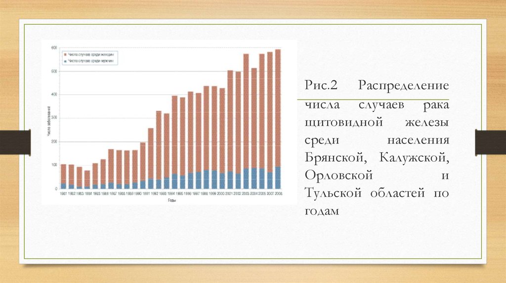 Распределение чисел