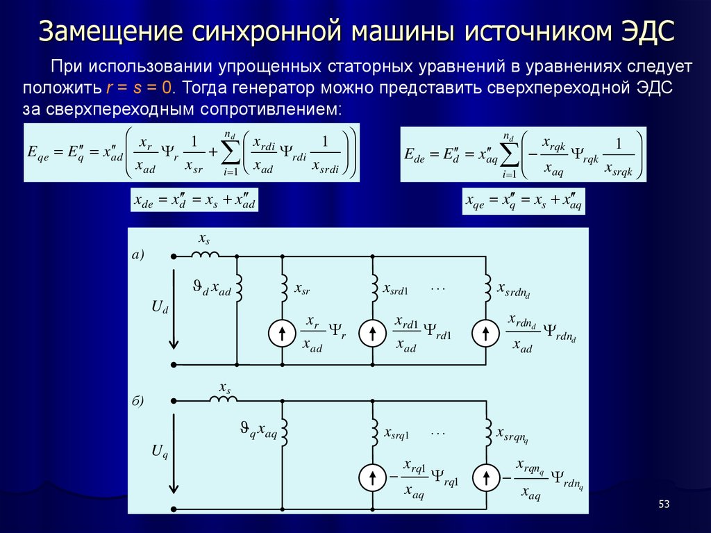 Схемы замещения синхронной машины