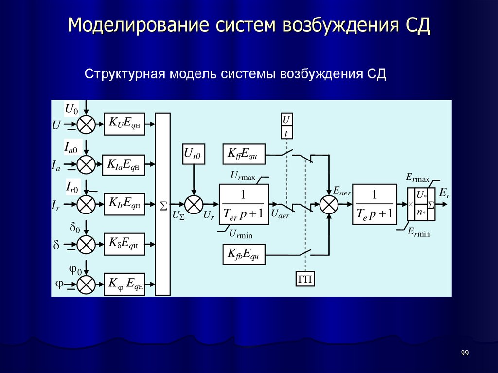 Агрегат моделирование