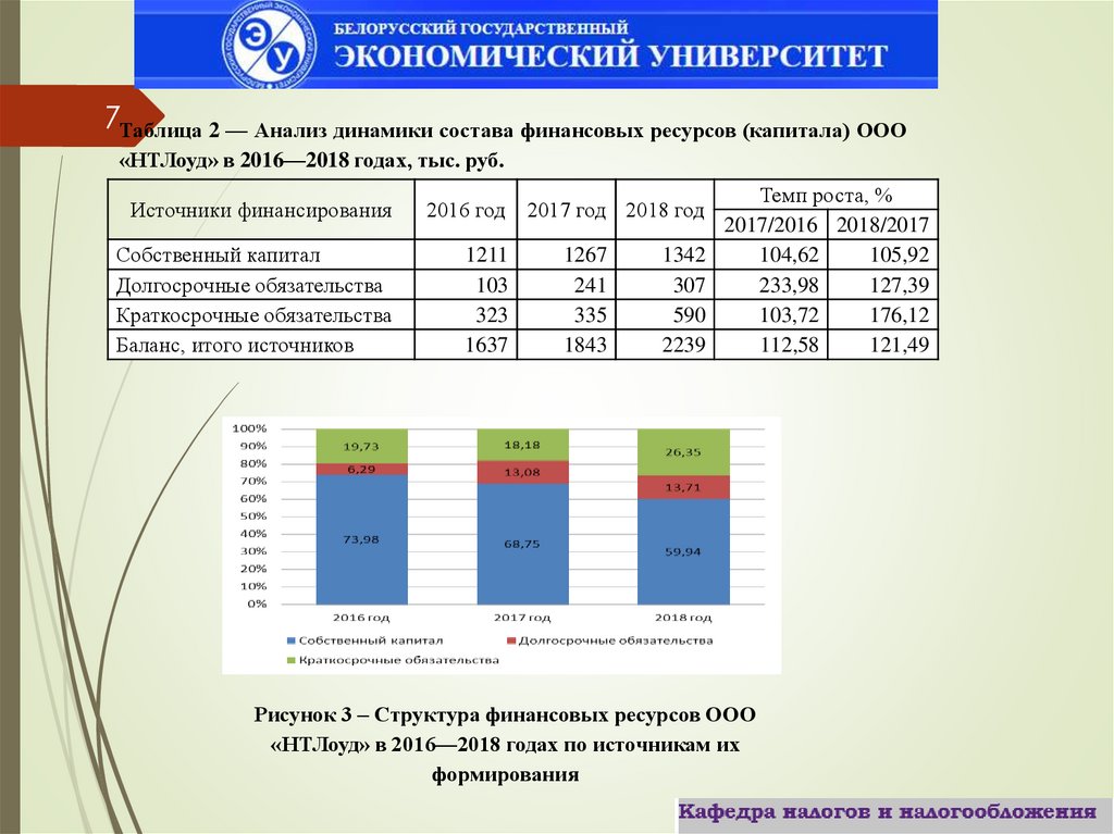 Дипломная работа: Развитие краткосрочного кредитования в Республике Беларусь