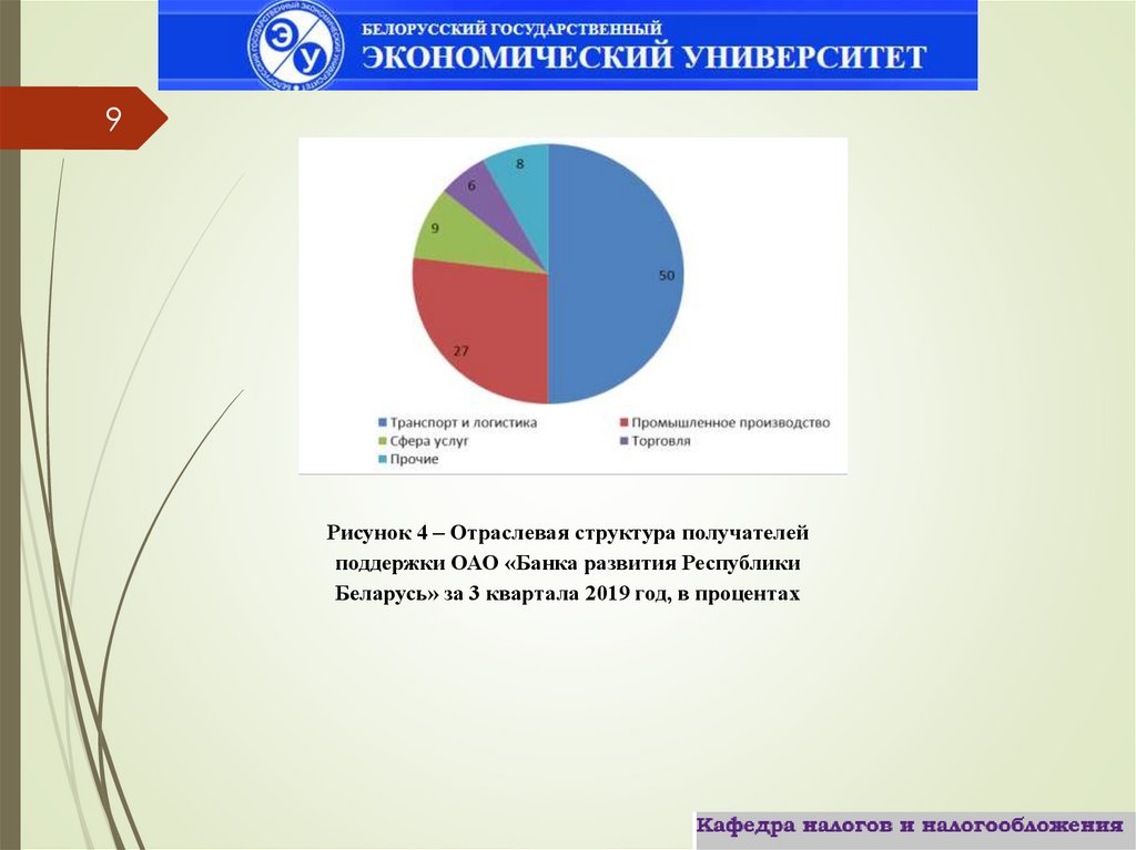 Дипломная работа: Развитие краткосрочного кредитования в Республике Беларусь