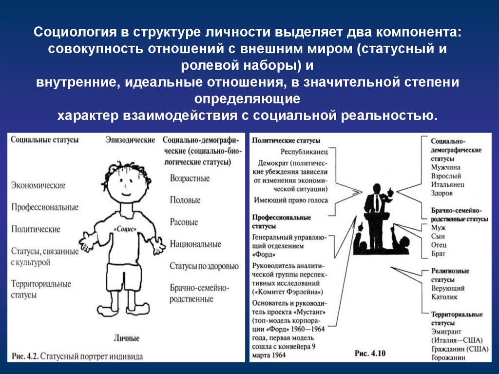 Ролевой набор личности. Статусно ролевой набор. Статусный портрет человека. Социология выделяет в личности:. Статусный набор личности.