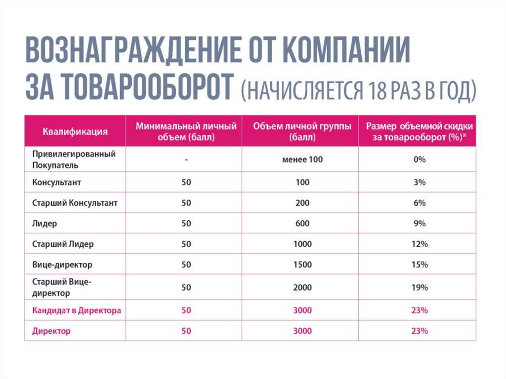 Маркетинг план фаберлик